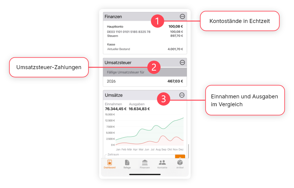 umsatze mobile